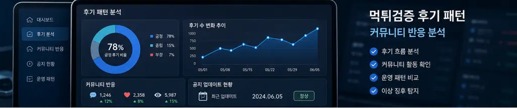 먹튀검증 후기 패턴과 커뮤니티 반응